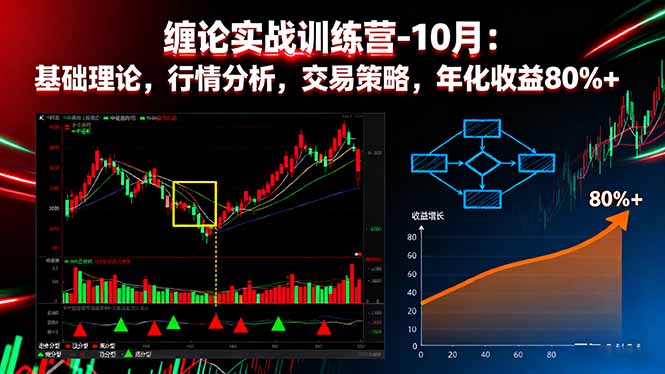 缠论实战训练营-10月:基础理论,行情分析,交易策略,年化收益80%+-智库云网创