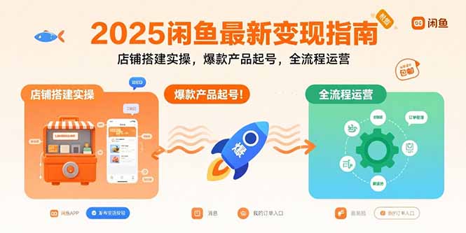 2025闲鱼最新变现指南:店铺搭建实操,爆款产品起号,全流程运营-智库云网创