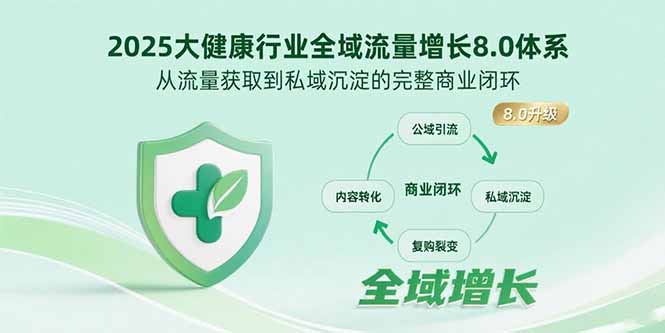 2025大健康行业全域流量增长8.0体系,从流量获取到私域沉淀的完整商业闭环-智库云网创