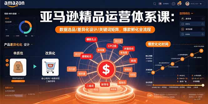 亚马逊精品运营体系课:数据选品/差异化设计/关键词矩阵,爆款孵化全流程-智库云网创