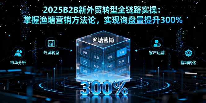 2025B2B新外贸转型全链路实操:掌握渔塘营销方法论,实现询盘量提升300%-智库云网创