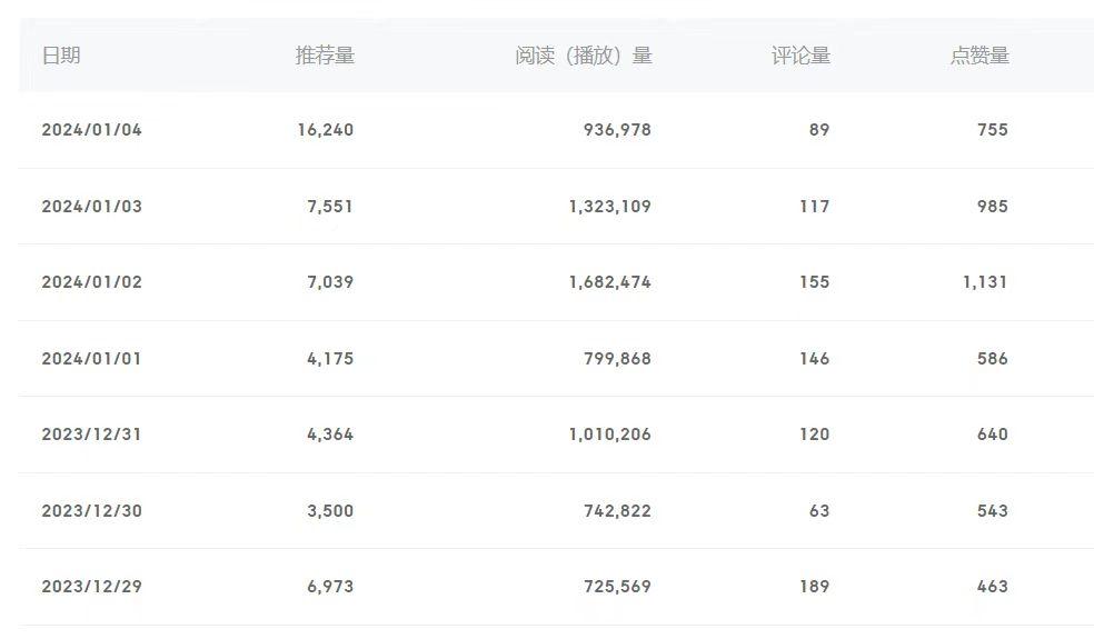 (8582期)百家号美女视频细分领域玩法,只需搬运去重,月保底3-5000+-智库云网创