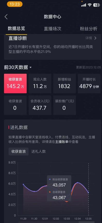 火爆AI美女舞蹈直播,最新防封技术保驾护航,礼物收到手软,日入6000+-智库云网创