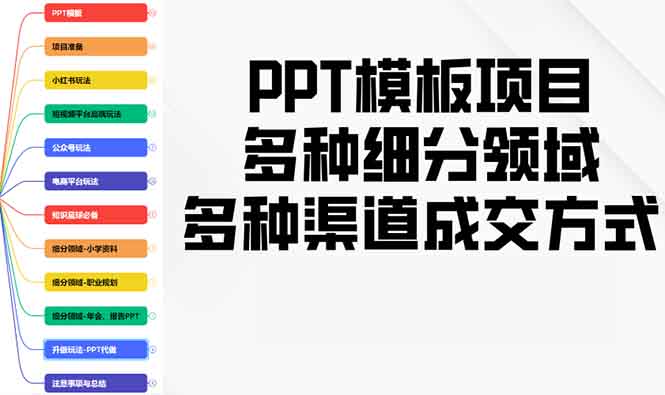 PPT模板项目,多种细分领域,多种渠道成交方式,实操教学-智库云网创