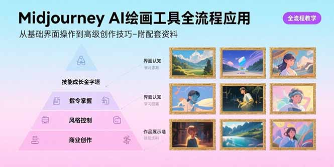 Midjourney AI绘画工具全流程应用,从基础界面操作到高级创作-附配套资料-智库云网创