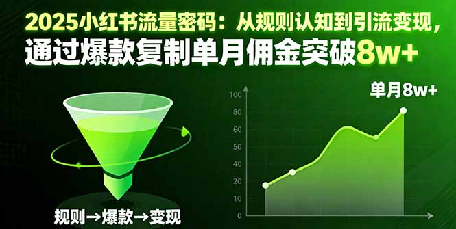 2025小红书流量密码:从规则认知到引流变现,通过爆款复制单月佣金突破8w+-智库云网创