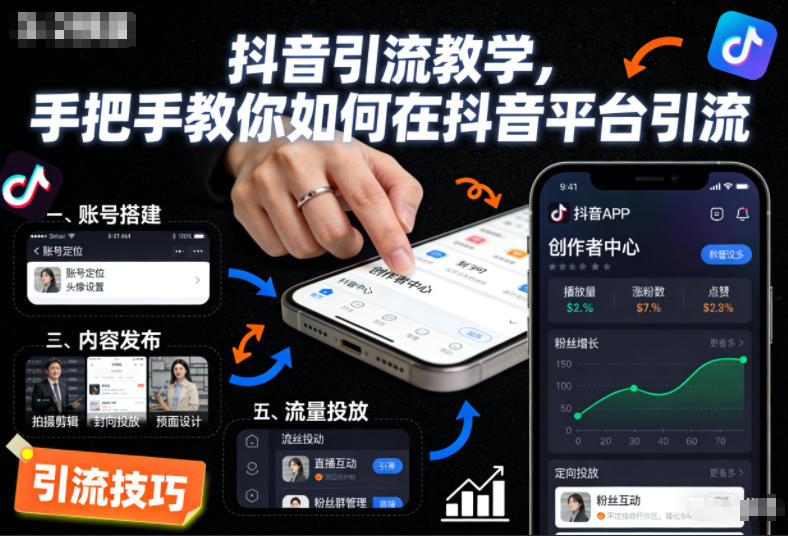 抖音引流教学,手把手教你如何在抖音平台引流-智库云网创