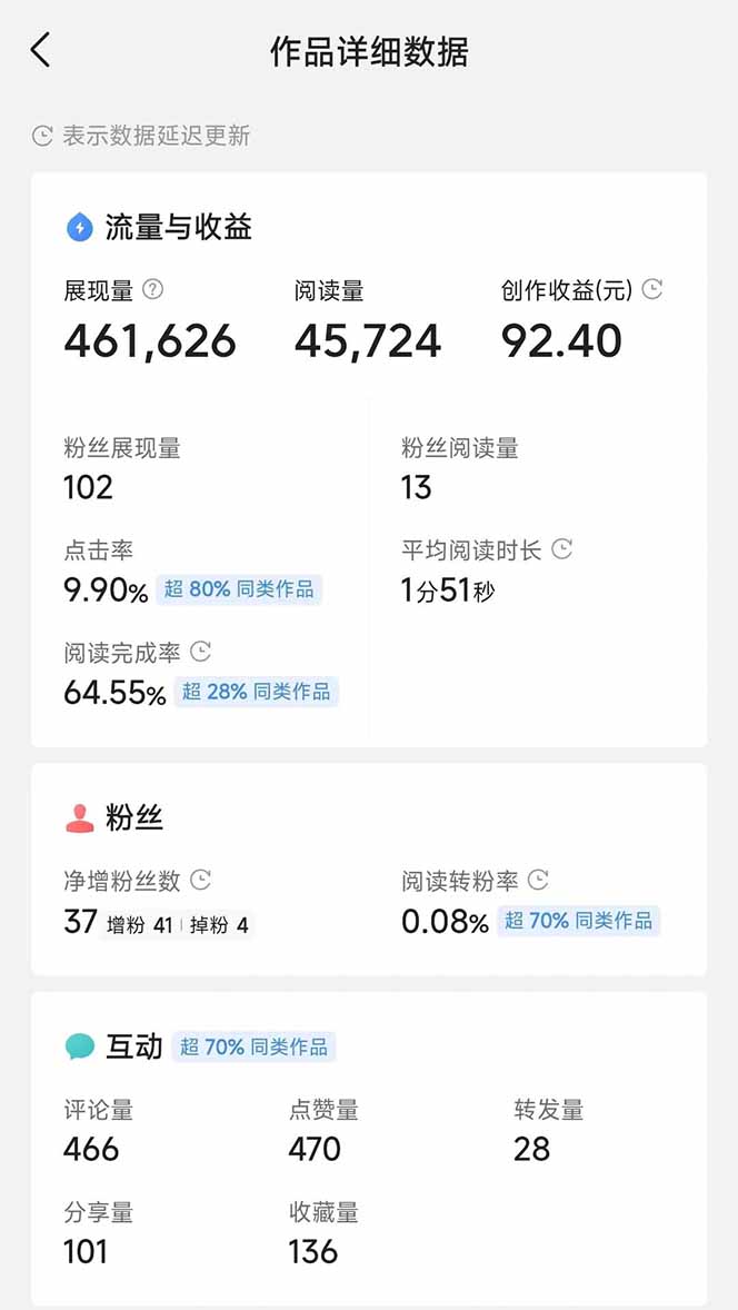 图片[3]-头条号托管躺赚项目，长期稳定，可做五年，每天十分钟，收益几百块-智库云网创