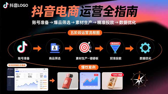 抖音电商运营全指南：账号准备→爆品筛选→素材生产→精准投放→数据优化-智库云网创