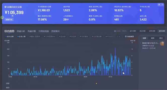 图片[1]-日赚6000+！抖音小时达Ai无人直播躺赚新风口，0门槛吃官方亿级流量！-智库云网创