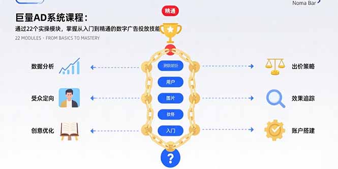 巨量AD系统课程：通过22个实操模块，掌握从入门到精通的数字广告投放技能-智库云网创