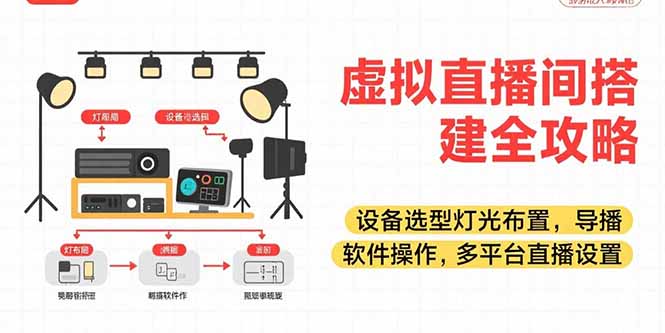 虚拟直播间搭建全攻略，设备选型灯光布置，导播软件操作，多平台直播设置-智库云网创