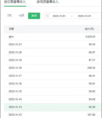 选对赛道赚大钱，视频搬运冷门平台，日入500+的保姆级教程-智库云网创