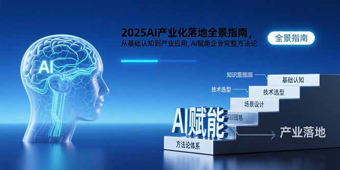 2025AI产业化落地全景指南，从基础认知到产业应用，AI赋能企业完整方法论-智库云网创