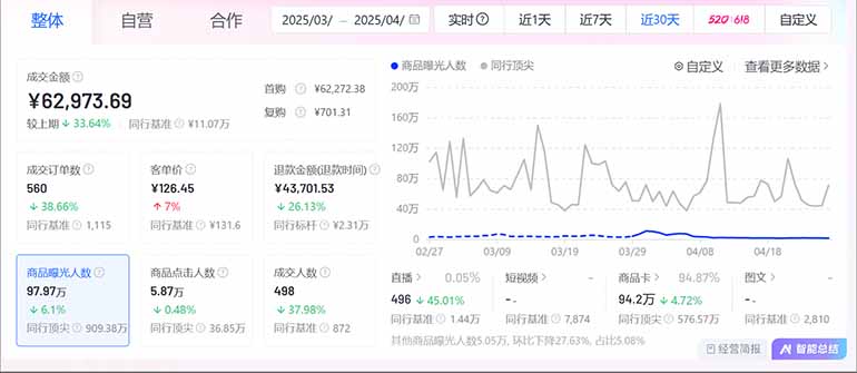 图片[2]-抖音小店全新模式 最新风口，日收入500-5000+！小白简单上手-智库云网创