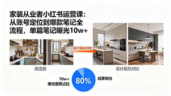 家装从业者小红书运营课：从账号定位到爆款笔记全流程，单篇笔记曝光10w+-智库云网创