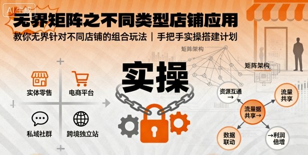 无界矩阵之不同类型店铺应用，教你无界针对不同类型店铺的组合玩法应用，手把手实操搭建计划-智库云网创