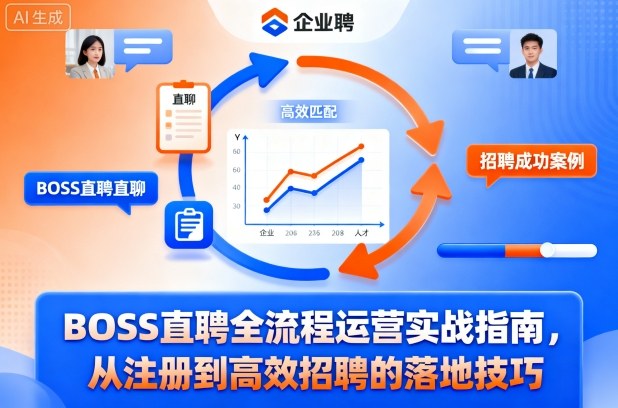 BOSS直聘全流程运营实战指南，从注册到高效招聘的落地技巧-智库云网创