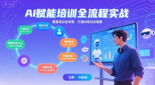 AI赋能培训全流程实站，覆盖培训全场景，打通 Al培训全链路-智库云网创