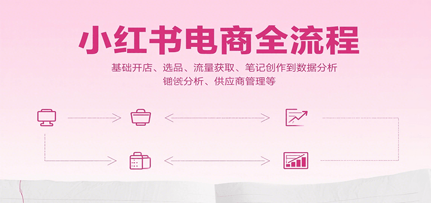 小红书电商全流程，基础开店、选品、流量获取、笔记创作到数据分析、供应商管理等-智库云网创