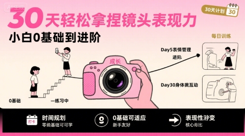 30天轻松拿捏镜头表现力，小白0基础到进阶-智库云网创