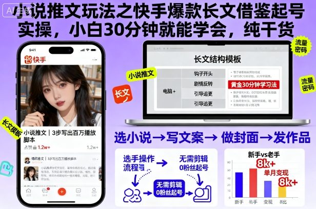 小说推文玩法之快手爆款长文借鉴起号实操，小白30分钟就能学会，纯干货-智库云网创