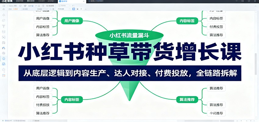 小红书种草带货增长课：从底层逻辑到内容生产、达人对接、付费投放，全链路拆解-智库云网创