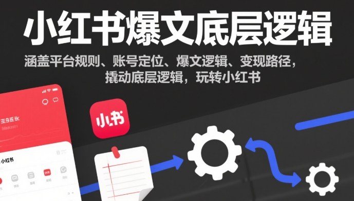 小红书爆文底层逻辑，涵盖平台规则、账号定位、爆文逻辑、变现路径，撬动底层逻辑，玩转小红书-智库云网创