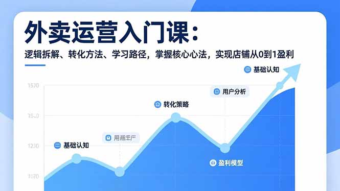 外卖运营入门课，逻辑拆解、转化方法、学习路径，掌握核心心法，实现店铺从0到1盈利-智库云网创
